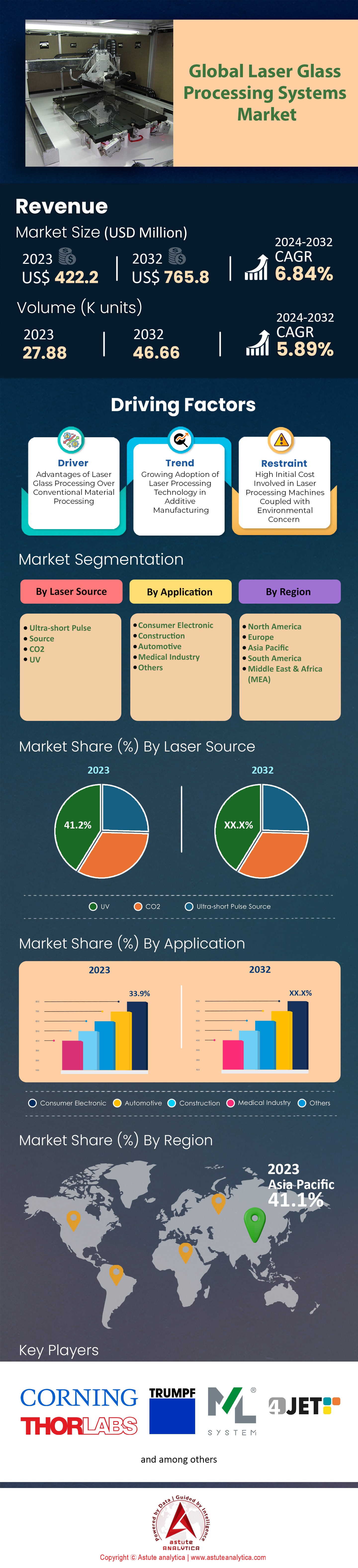 レーザーガラス加工システム市場